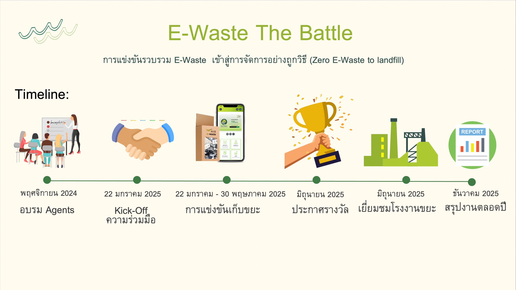 ๔๘ กิจกรรม "สป.ไร้ E-Waste" โดยโครงการบริหารจัดการขยะ รักษาสิ่งแวดล้อม