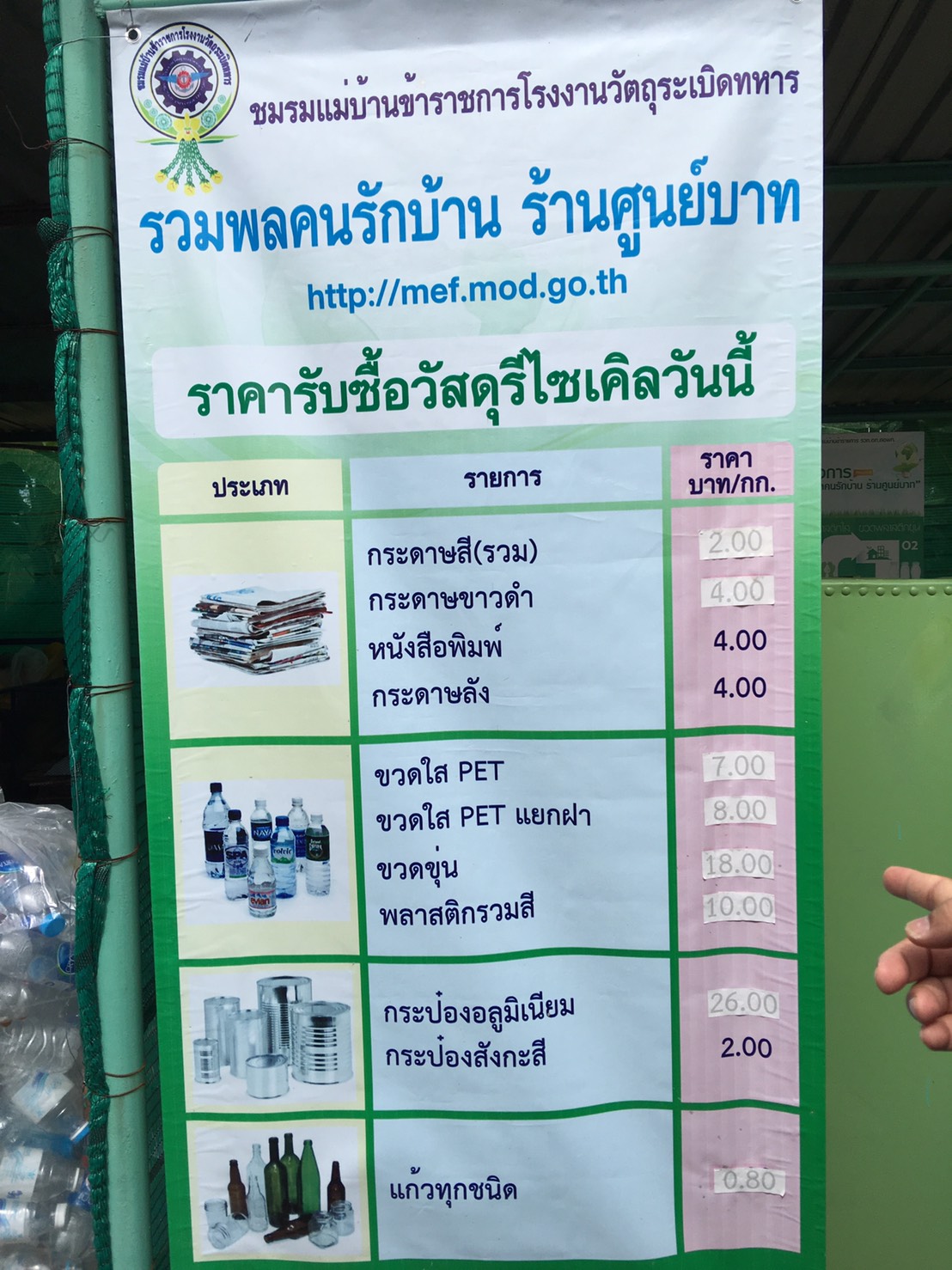 152 นายกสมาคมภริยาฯ นำคณะกรรมการสมาคมภริยาฯ ตรวจเยี่ยมโครงการ"รวมพลคนรักบ้าน ร้านศูนย์บาท" ของ โรงงานวัตถุระเบิดทหาร จังหวัดนครสวรรค์